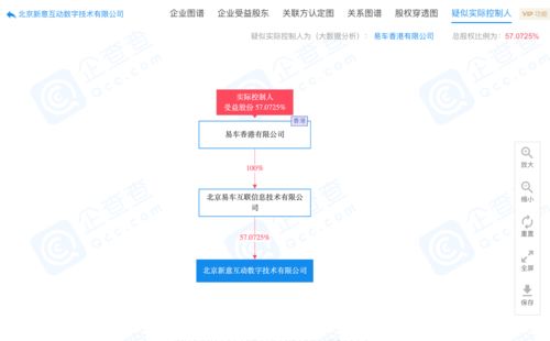 易車子公司原董事長(zhǎng)曲偉海被免職，拒絕交接引發(fā)法律行動(dòng)
